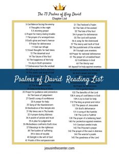 Psalms of David Chapter List